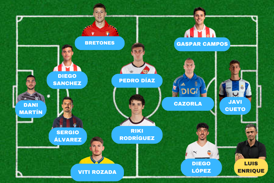 Once asturiano
