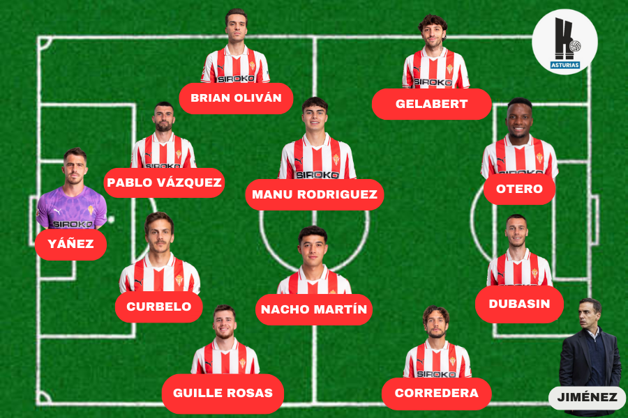 Once