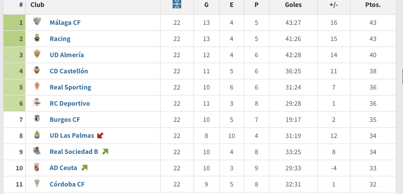 Transfermarkt